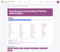 Dual/Concurrent Enrollment Policies: State Profiles