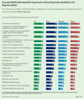 2024 Lumina-Gallup State of Higher Education Study