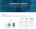 Listening to Learners 2024